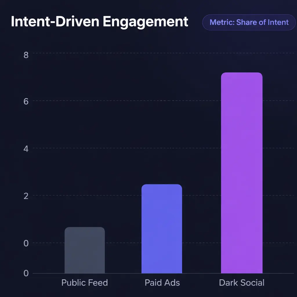 Social Media Management in India